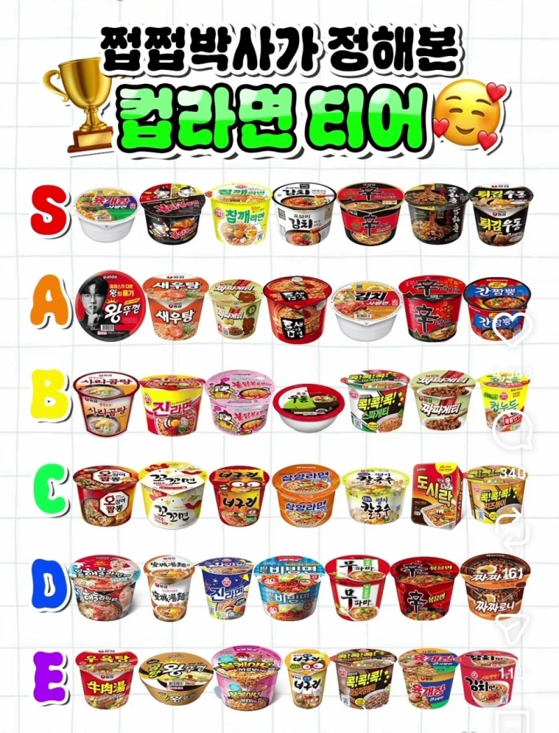 현시점 대한민국 컵라면 티어