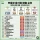 부울경 지역 음식점 매출 순위 TOP 20 