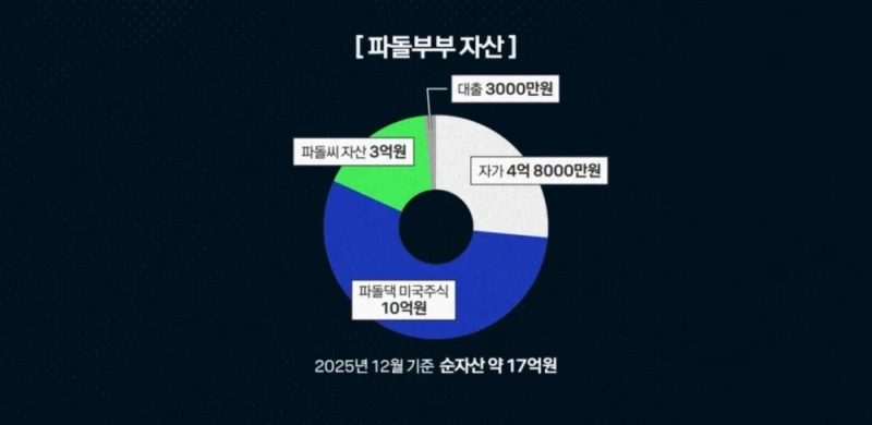 공무원 월급 210만원 다 주식에 넣은 부부 -8