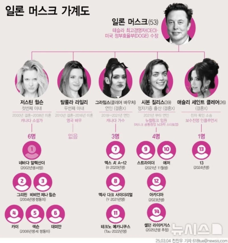 알파남의 흔한 가계도