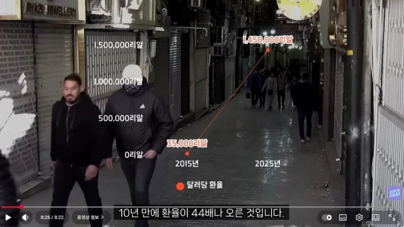 현재 환율 붕괴로 난리난 이란 상황