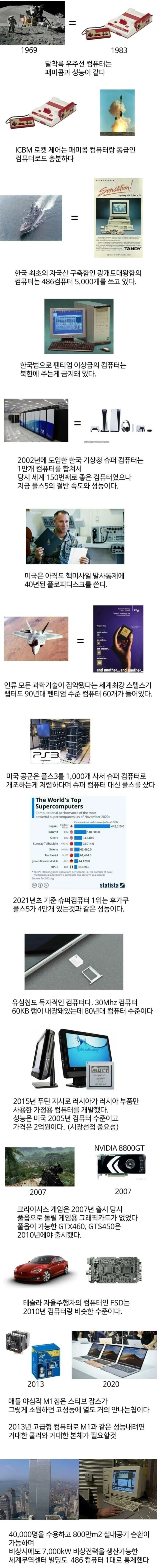 컴퓨터 성능 발전의 역사