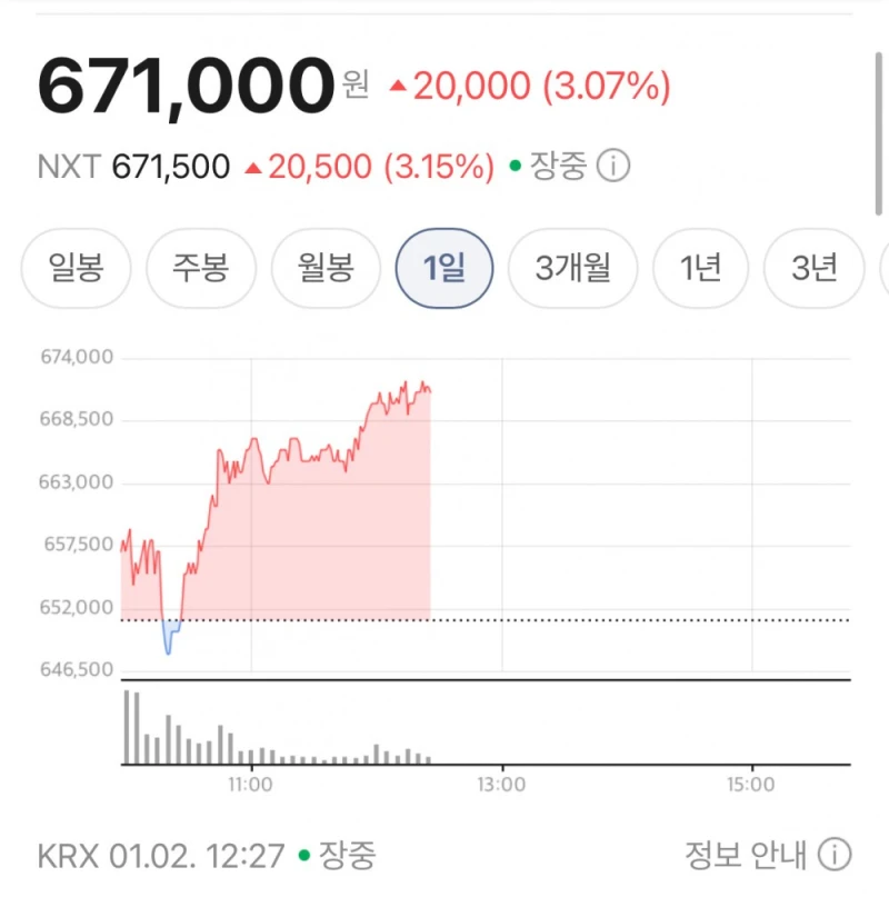 현재 삼선전자 / sk 하이닉스 주가-2