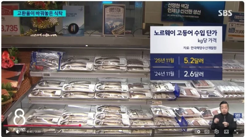 노르웨이산 고등어 1년 간 수입가격 변화