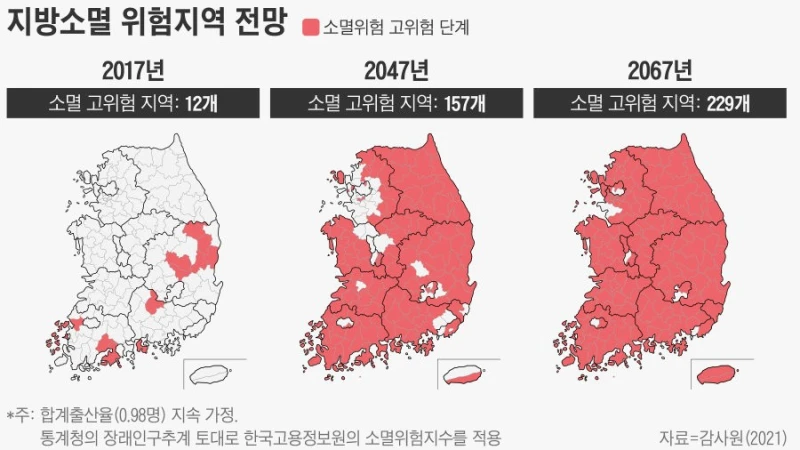 대한미국 지방소멸 하는 미래