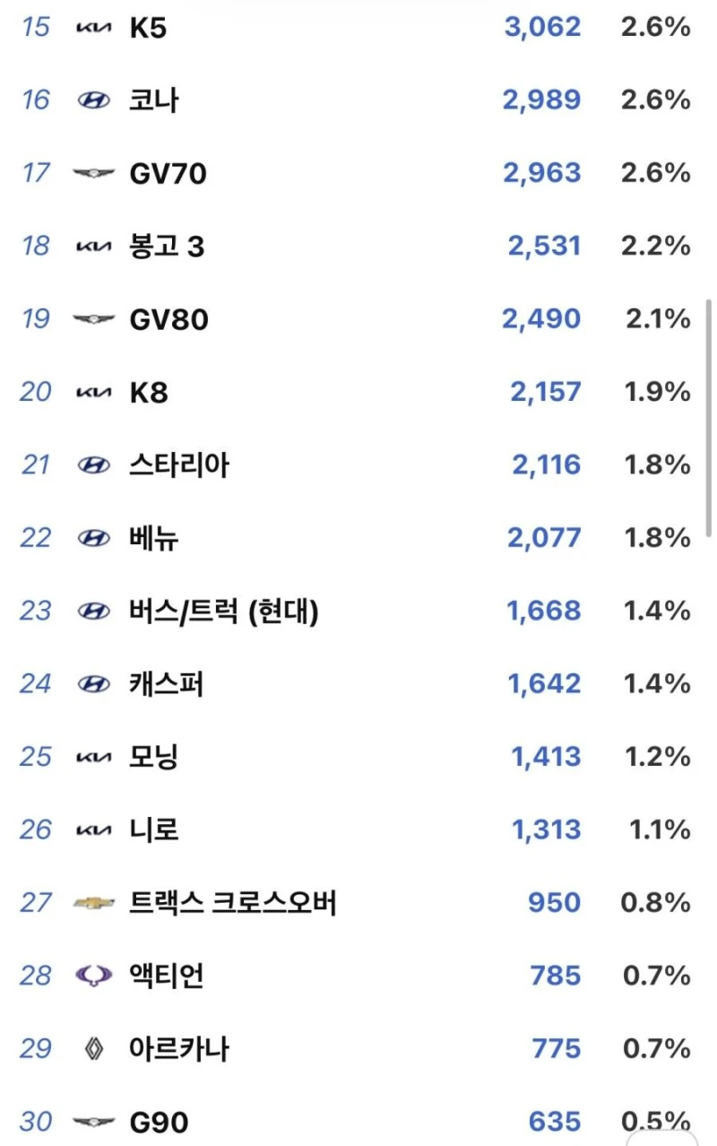 2025년 12월 국산자동차 판매 순위-2