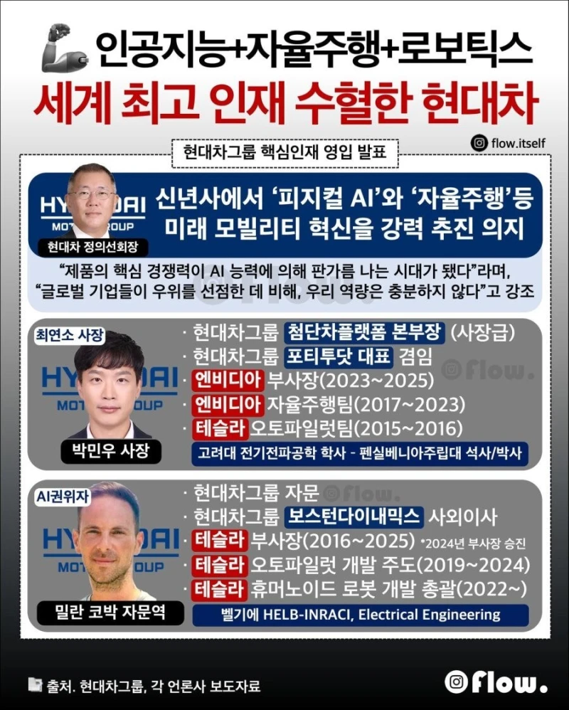 최근 현대차가 급등하는 이유 ㄷㄷ