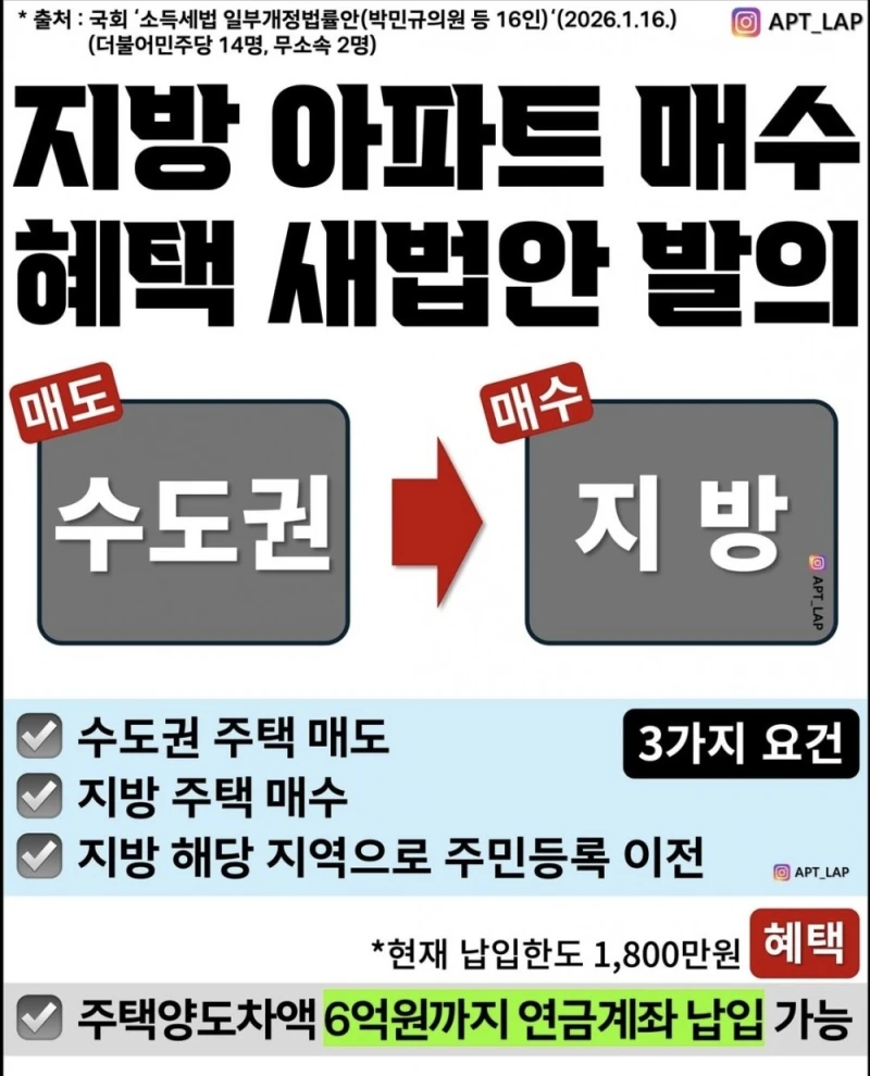 서울 집 팔고 지방 가면 최대 6억 절세 길 열린다