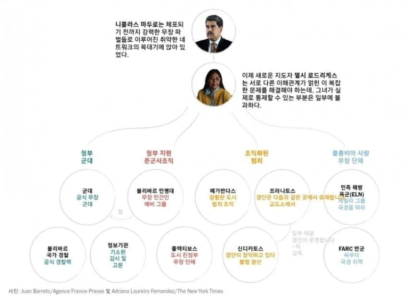 베네수엘라는 나라 자체가 개노답인 이유-5