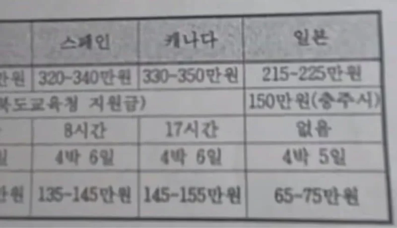 요즘 초등학교 수학여행 근황-2