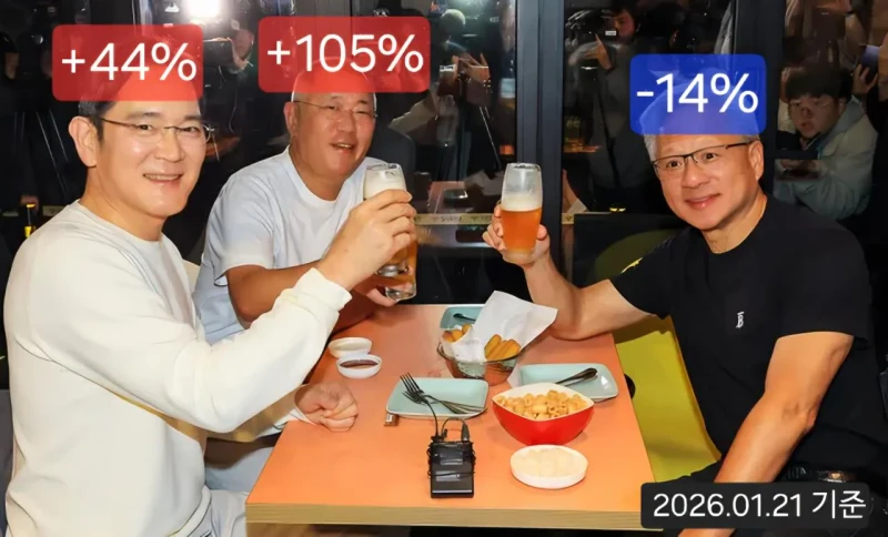 깐부회동때라도 삼전, 현대차, 엔비디아 주식을 샀다면?