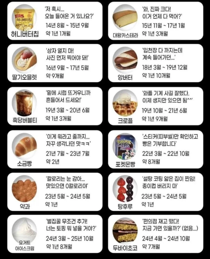 2014 ~ 2026 대한민국 먹거리 유행 역사