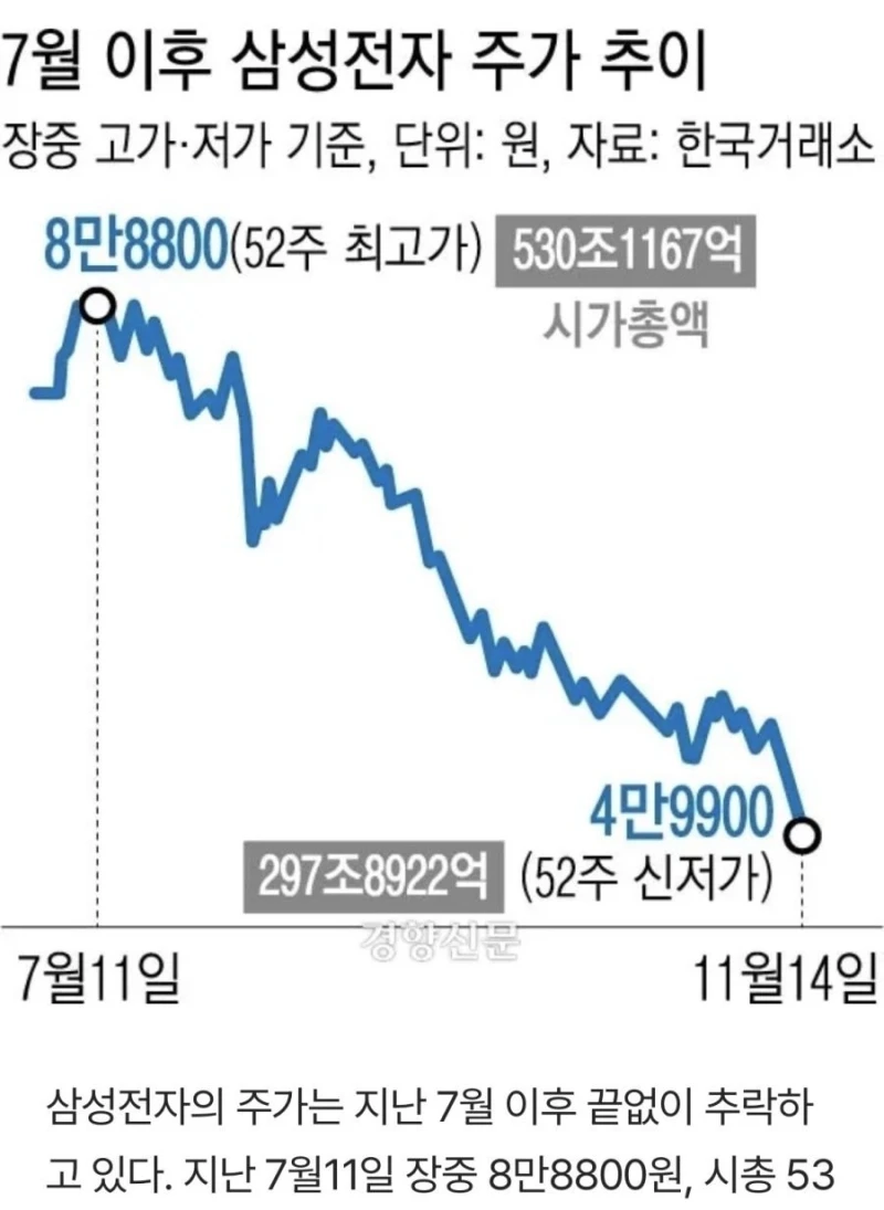 현재 난리났다는 삼성의 작전-2