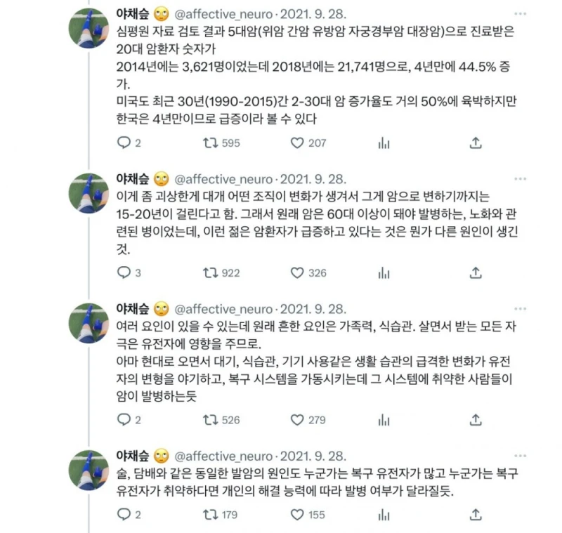 명확한 이유 없이 최근 젊은 암 환자가 급증하고 있는 한국-2