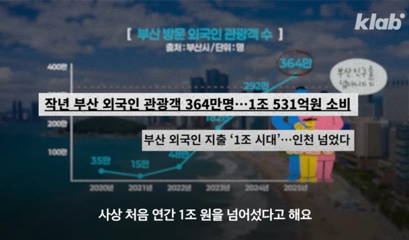 한국에서 외국인 관광객 눈에 띄게 늘어난 곳-7