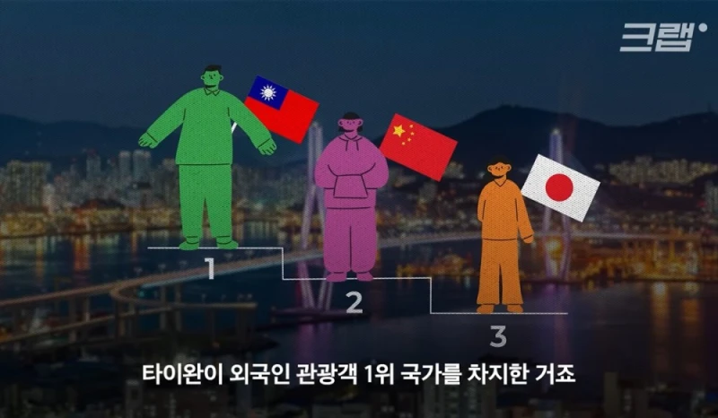 한국에서 외국인 관광객 눈에 띄게 늘어난 곳-9