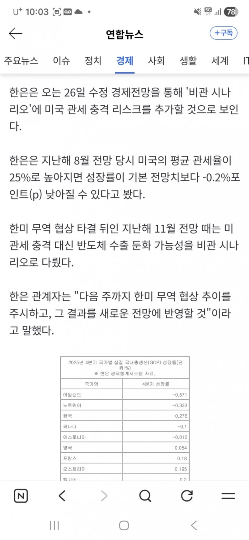 현재 우리나라의 gdp성장률-4