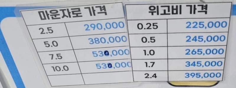 위고비 & 마운자로 가격 근황