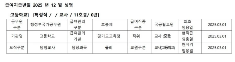 현타 온다는 1년차 고등학교 교사 월급
