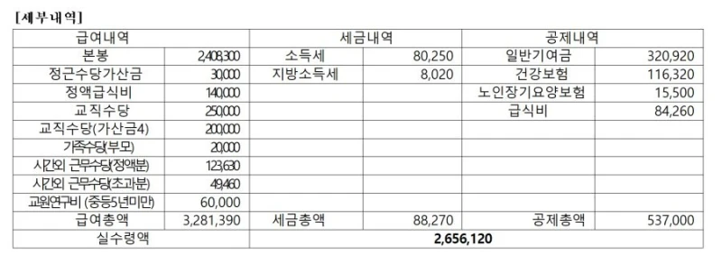 현타 온다는 1년차 고등학교 교사 월급-2