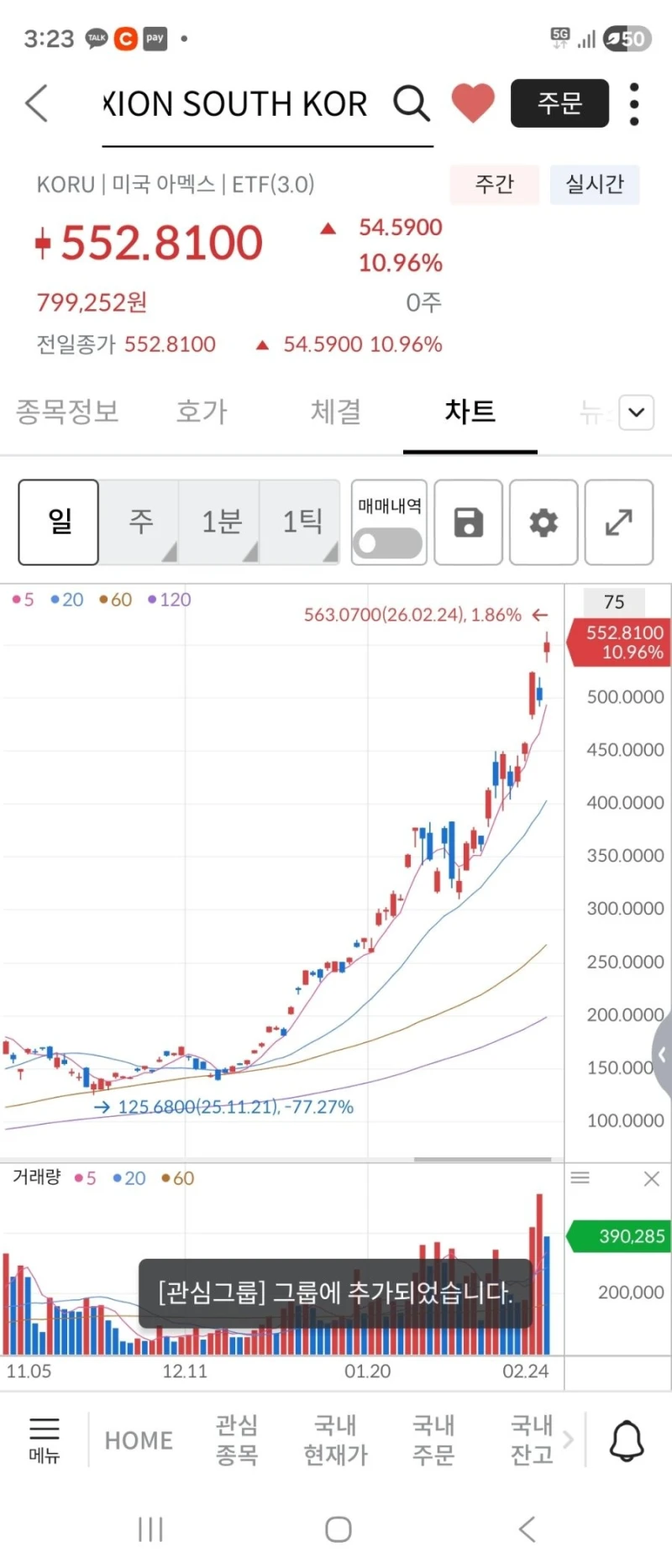 외국 개미들한테 가장 핫한 주식