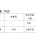 11년차 교사 월급