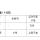 11년차 교사 월급