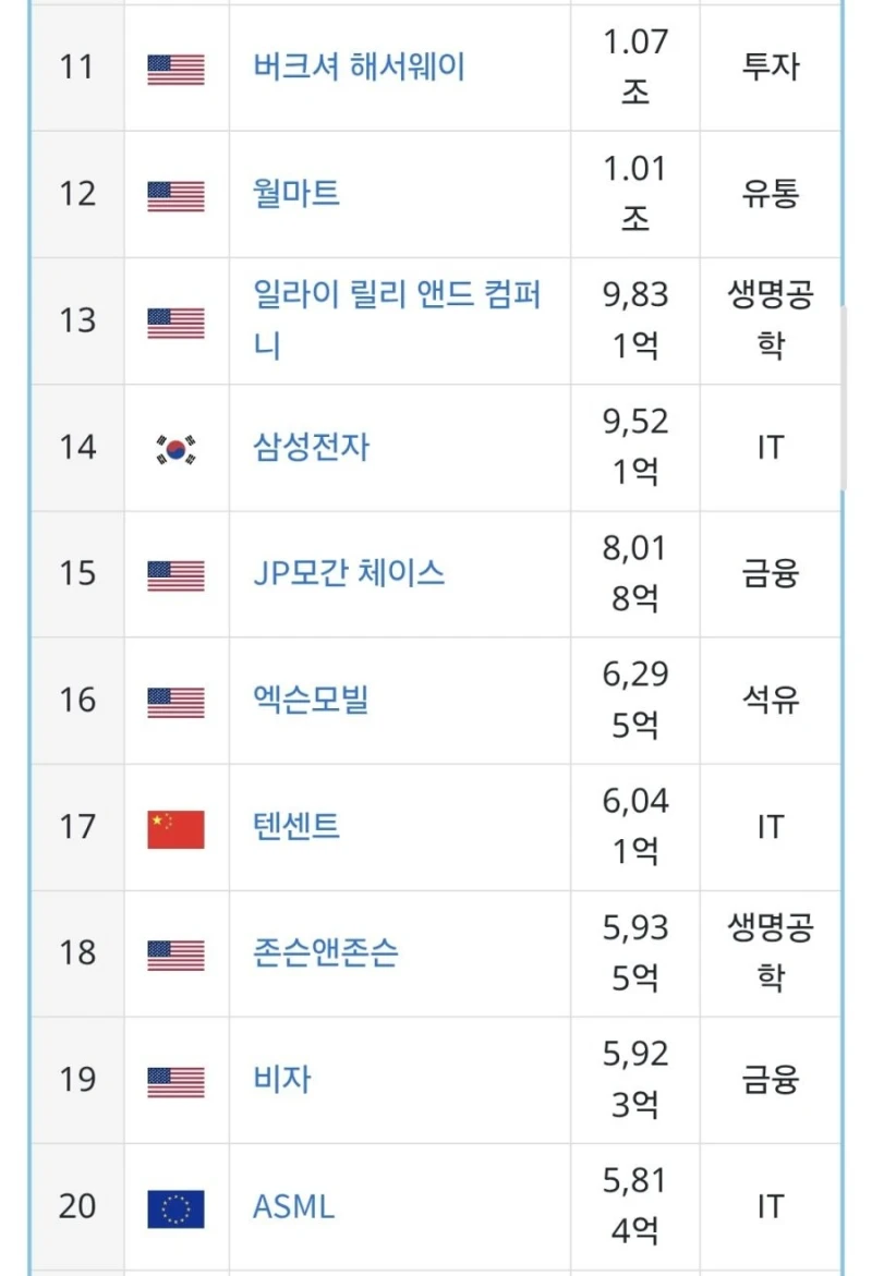 전세계 기업 시가총액 순위-2