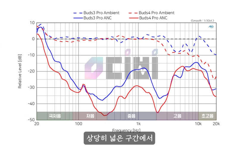 생각보다 평이 좋은 갤럭시 버즈 프로4-7
