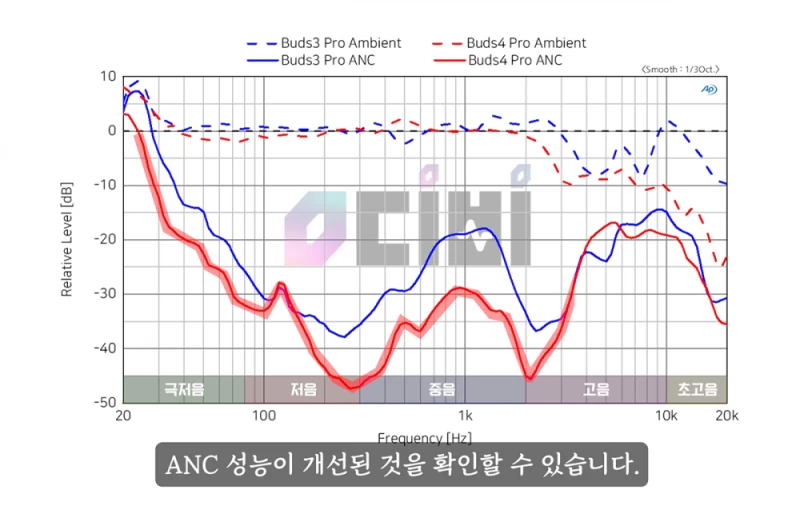 생각보다 평이 좋은 갤럭시 버즈 프로4-8