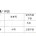 12년 차 고등학교 교사 월급