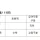 12년 차 고등학교 교사 월급