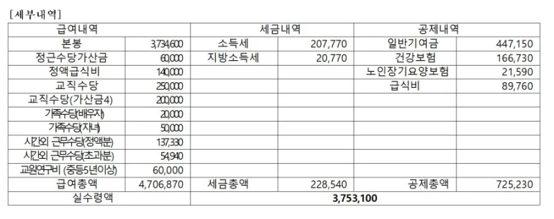 12년 차 고등학교 교사 월급-2