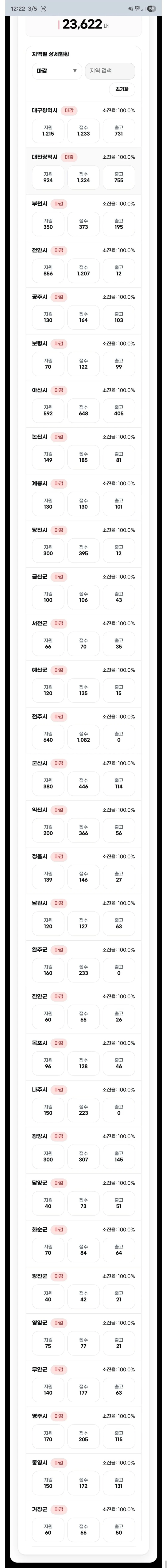 3월 5일 기준 전기차보조금 마감된 지역들