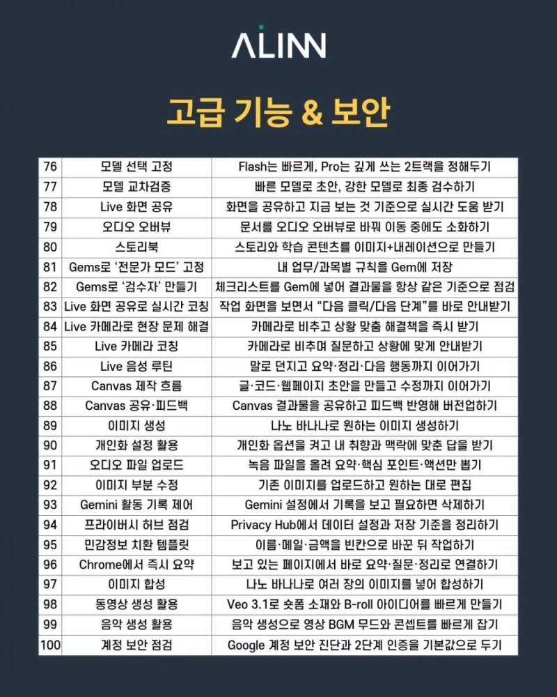 구글 공식 '제미나이' 프롬프트 가이드북-4