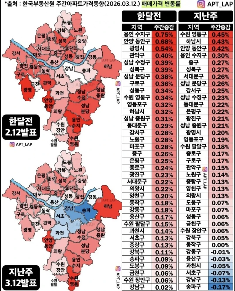 서울+경기 아파트 매매가격 상승률