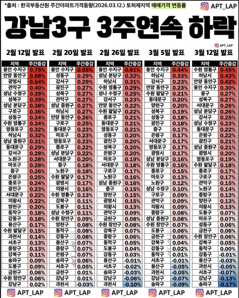서울+경기 아파트 매매가격 상승률-2