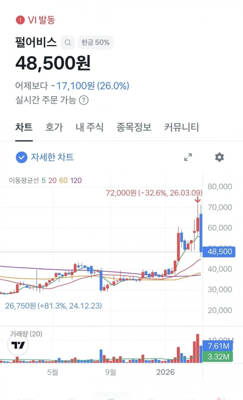 '붉은사막' 실시간 펄어비스 주가 근황