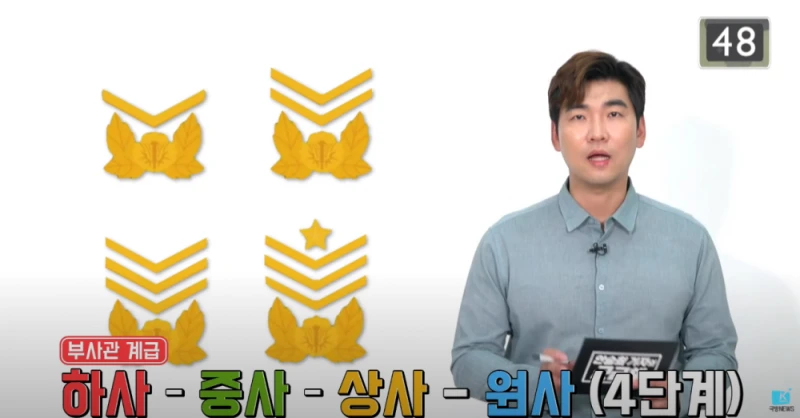 준위가 순직하면 소위가 될까?-4