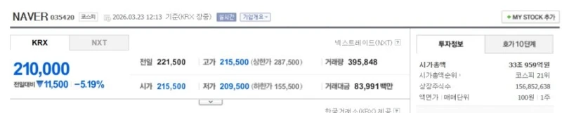 신기한 네이버 주가 근황 ㄷㄷ