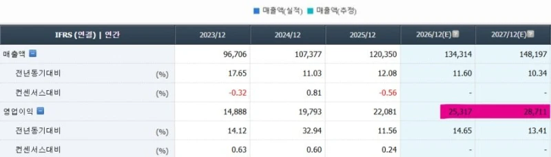 신기한 네이버 주가 근황 ㄷㄷ-3