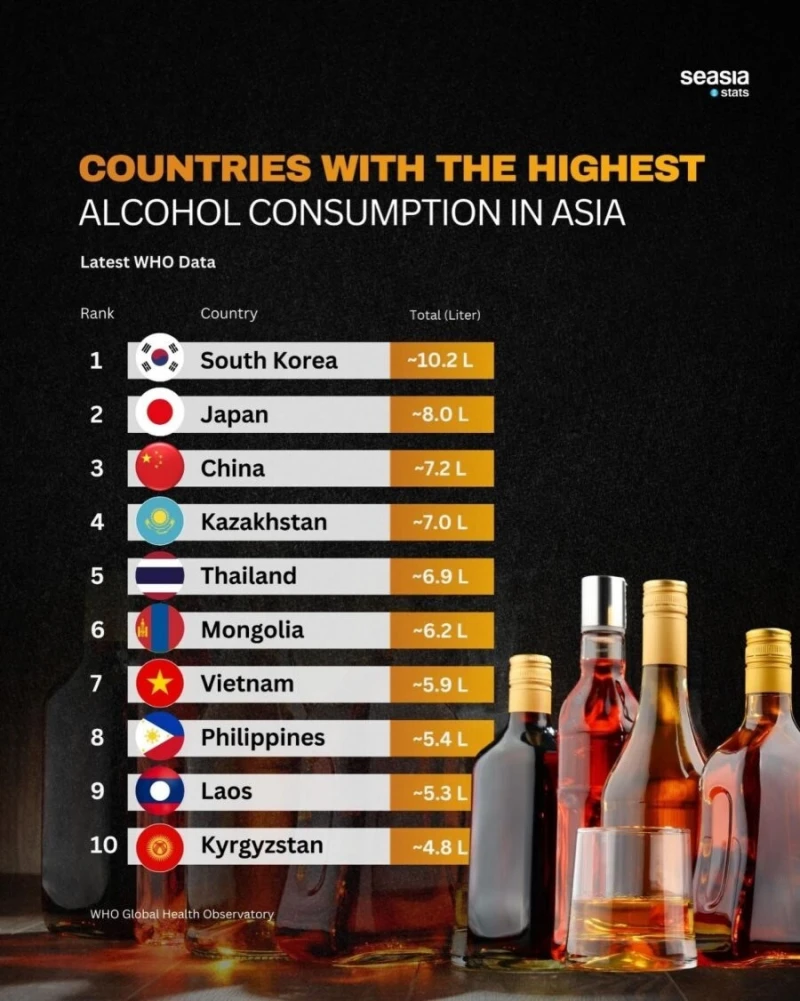 아시아 국가 음주 순위