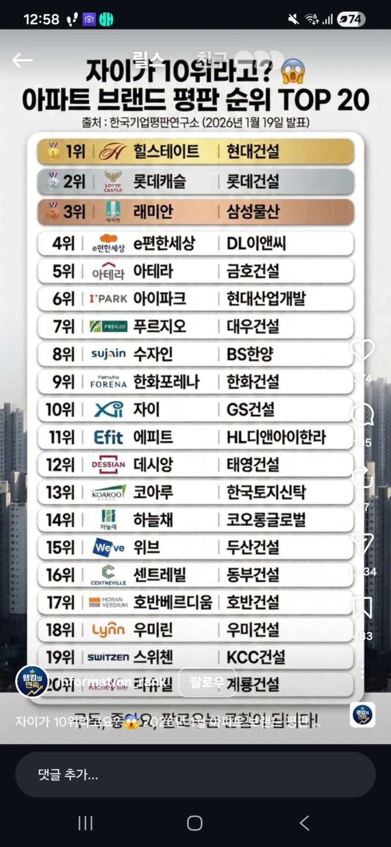 아파트 브랜드 평판 순위