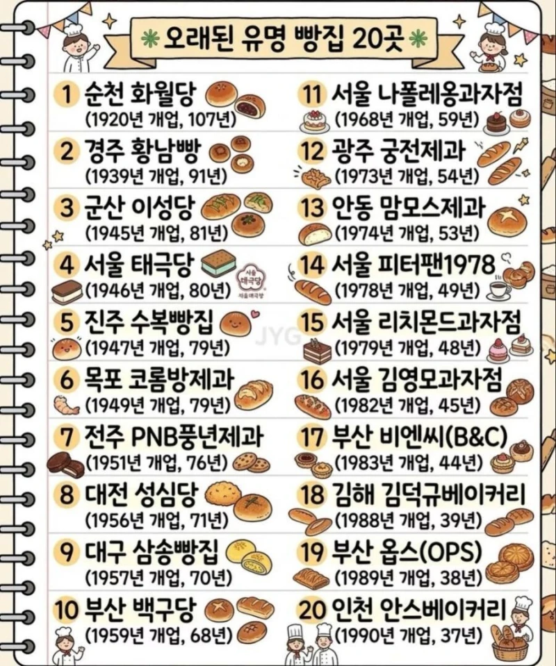 오래된 유명 빵집 20곳