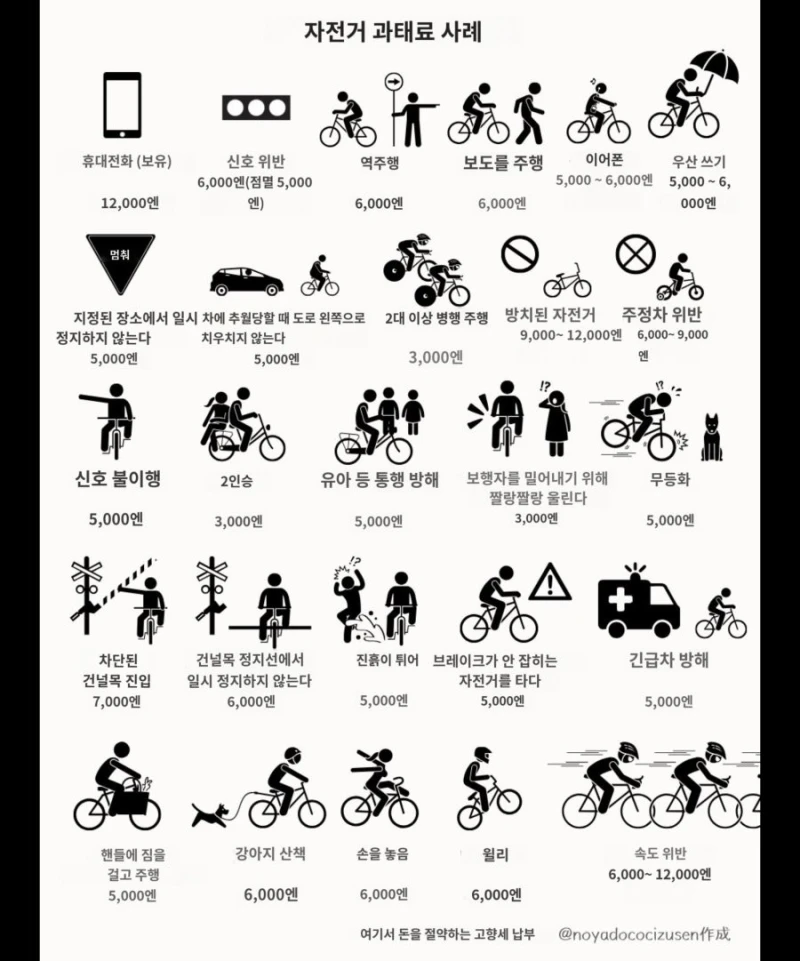 일본 자전거 관련 과태료 모음