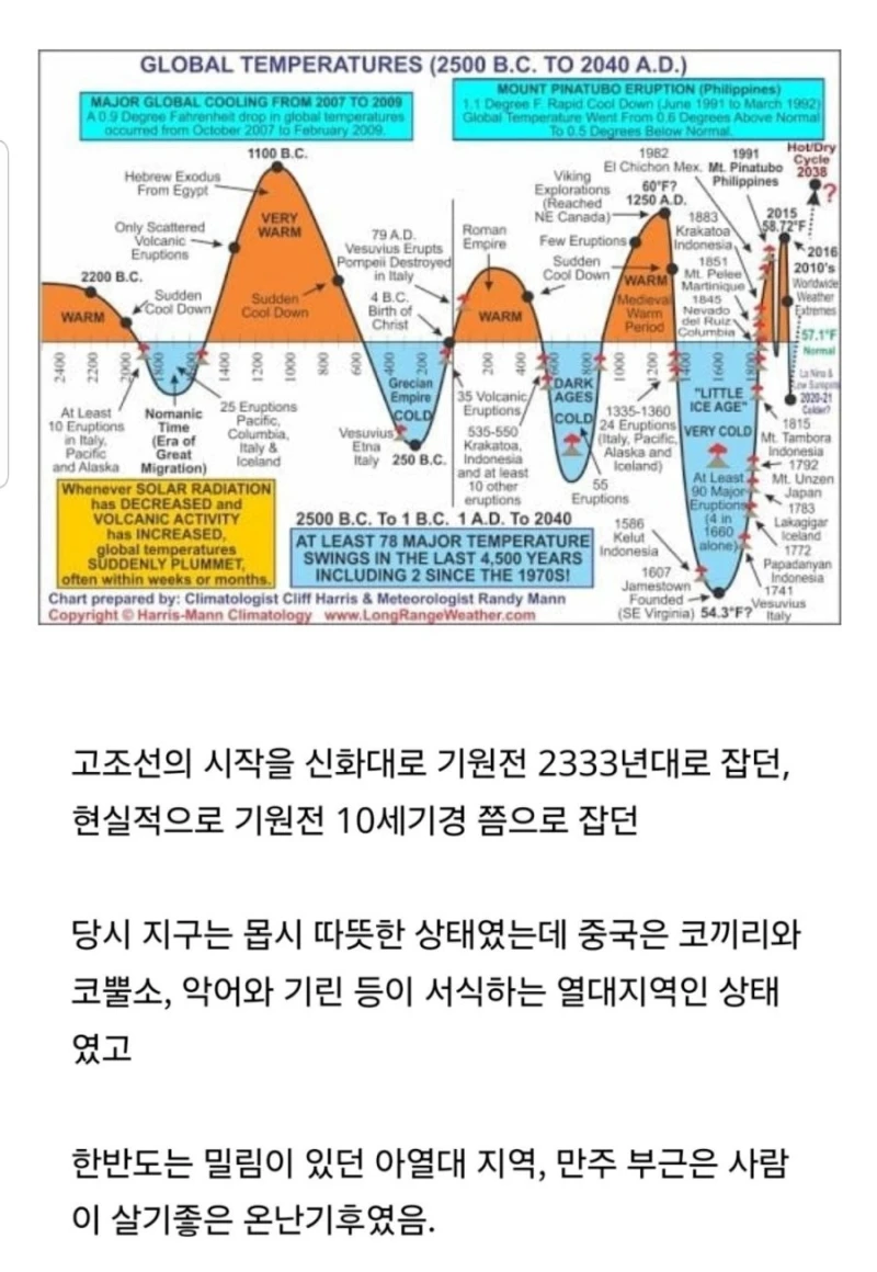 단군 할아버지는 사실 부동산 사기당했던 게 아니었음