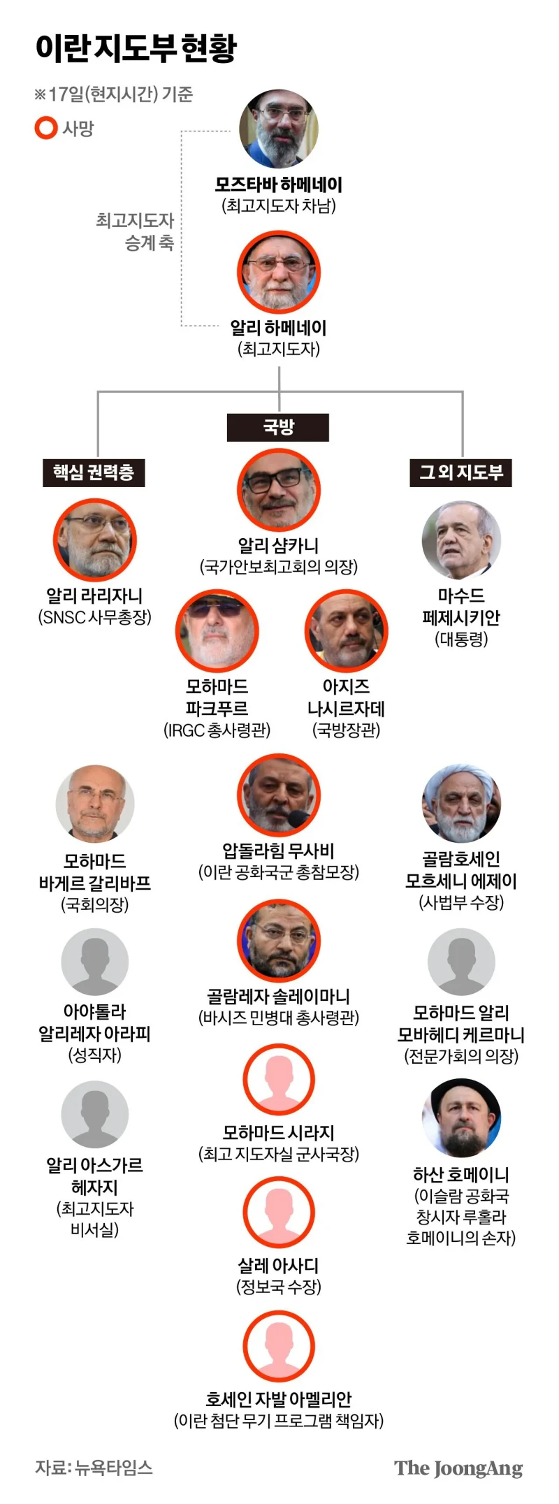 속보) 이란 사법부 수장 사망 -2