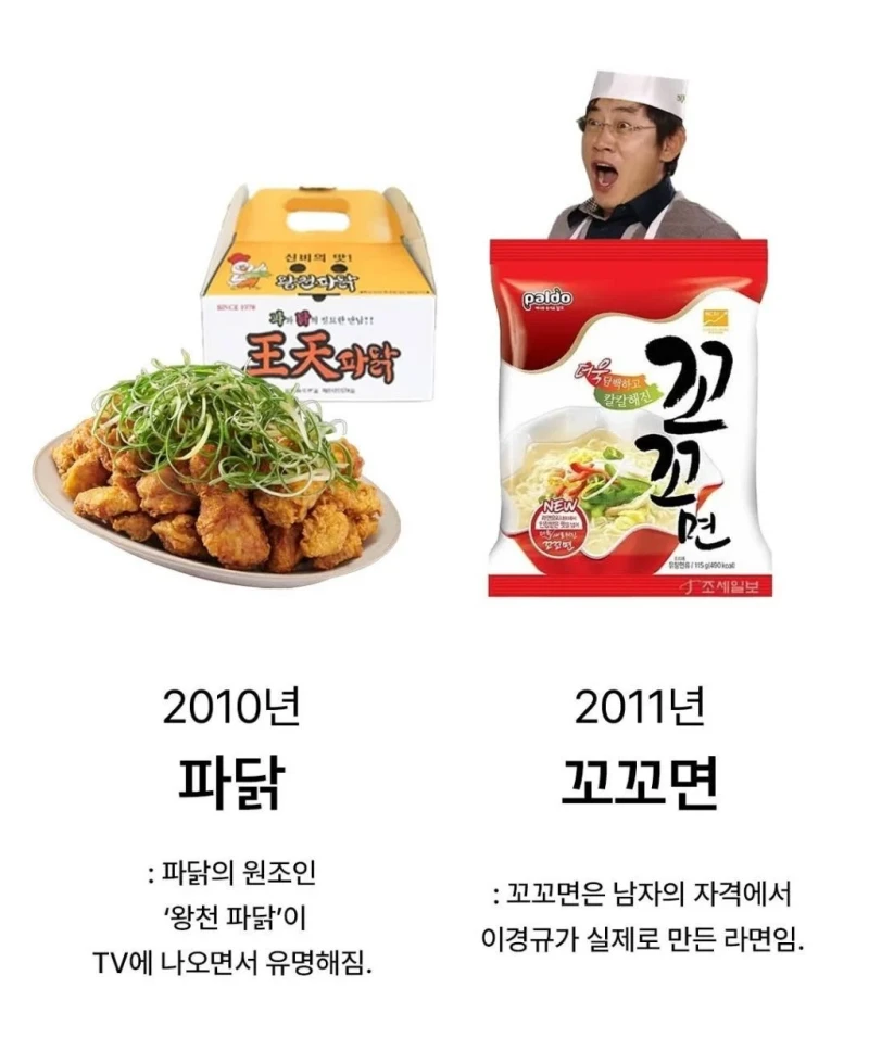 대한민국 연도별 유행했던 음식들