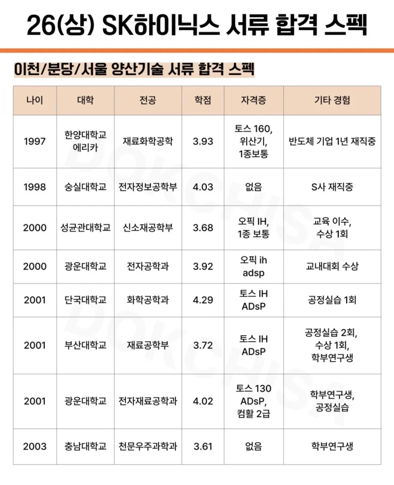 26년 상반기 SK하이닉스 서류합격 스펙