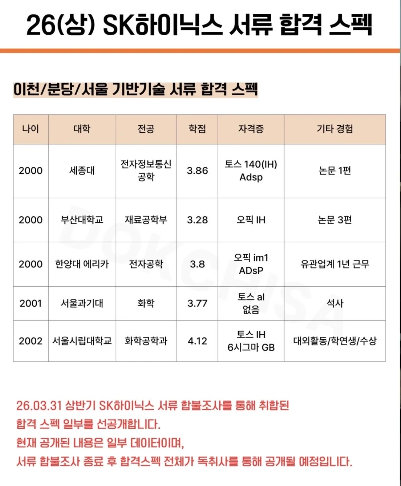 26년 상반기 SK하이닉스 서류합격 스펙-2